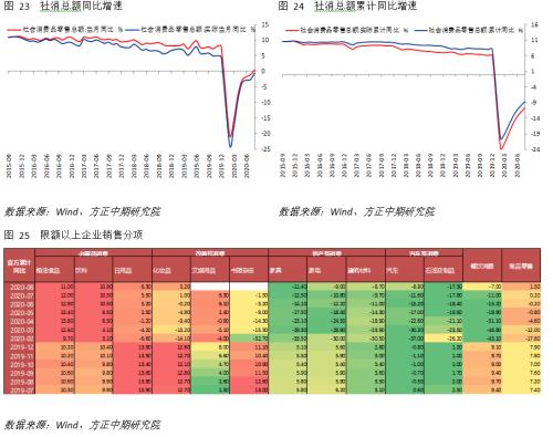 产出修复再加速 制造业动力增强