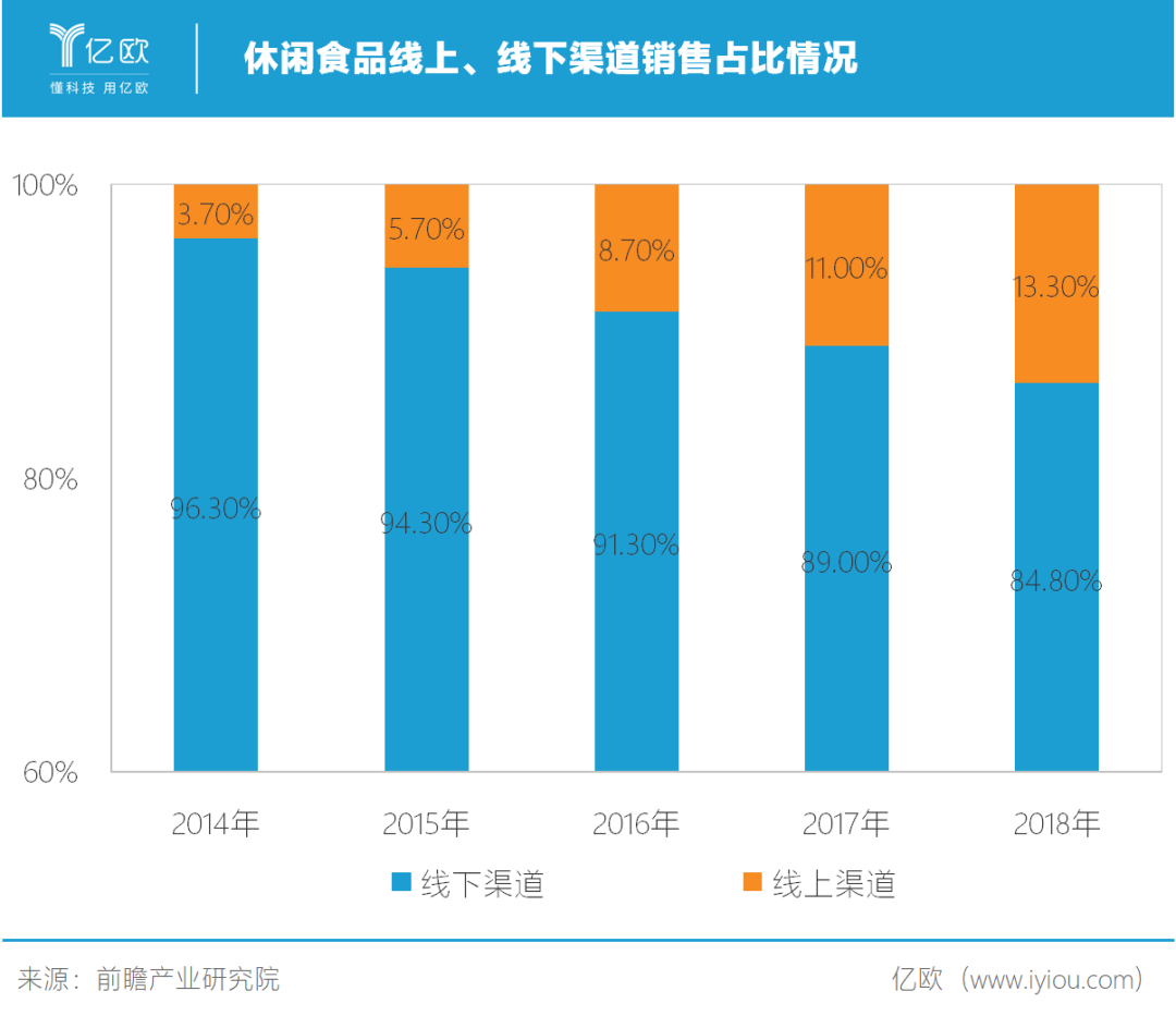 为什么旺仔牛奶卖不动了？