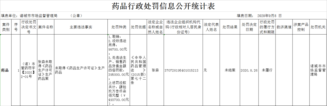 最新通报！潍坊多家医药公司和个人被查
