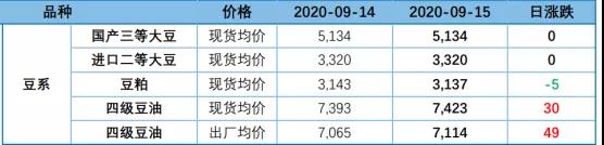 供需渐趋宽松，豆油上涨心有余而力不足