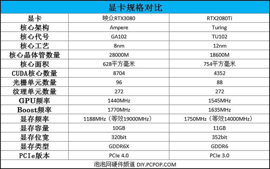 高频加持4风扇 映众RTX3080冰龙超级版评测