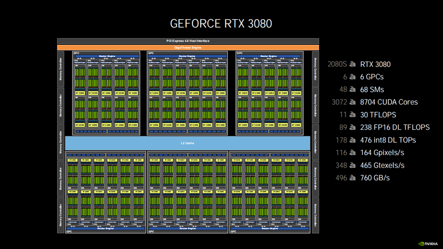 高频加持4风扇 映众RTX3080冰龙超级版评测