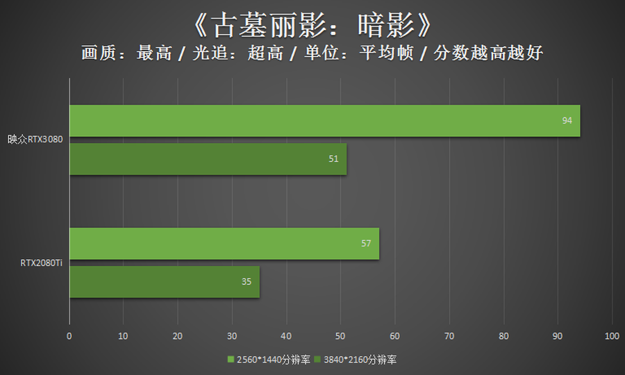 高频加持4风扇 映众rtx3080冰龙超级版评测