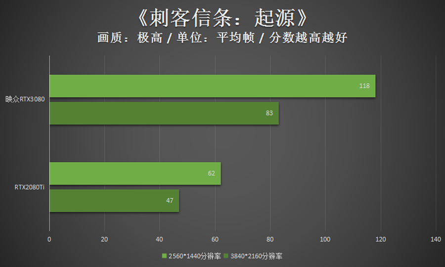 高频加持4风扇 映众RTX3080冰龙超级版评测