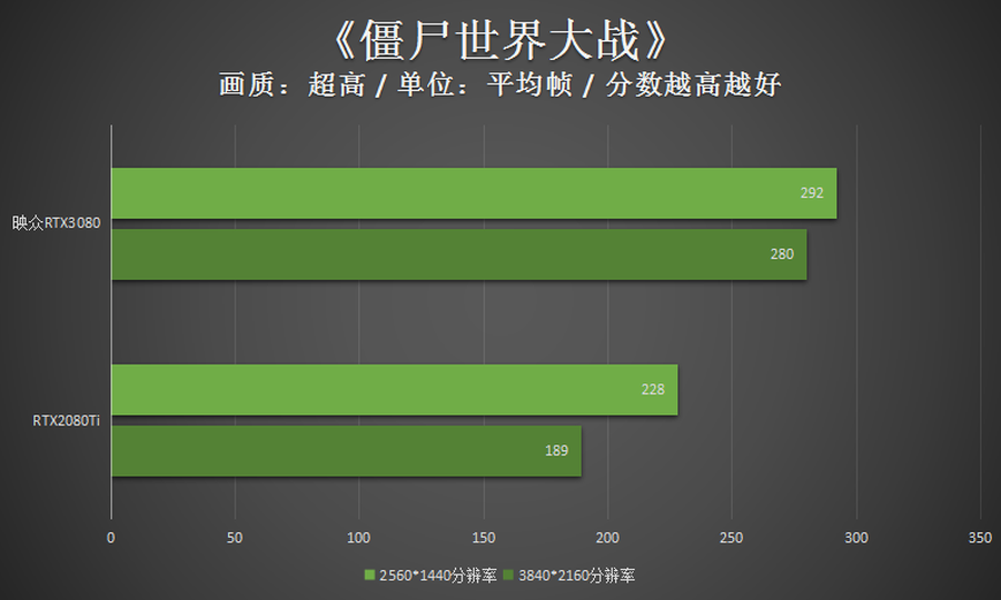 高频加持4风扇 映众RTX3080冰龙超级版评测