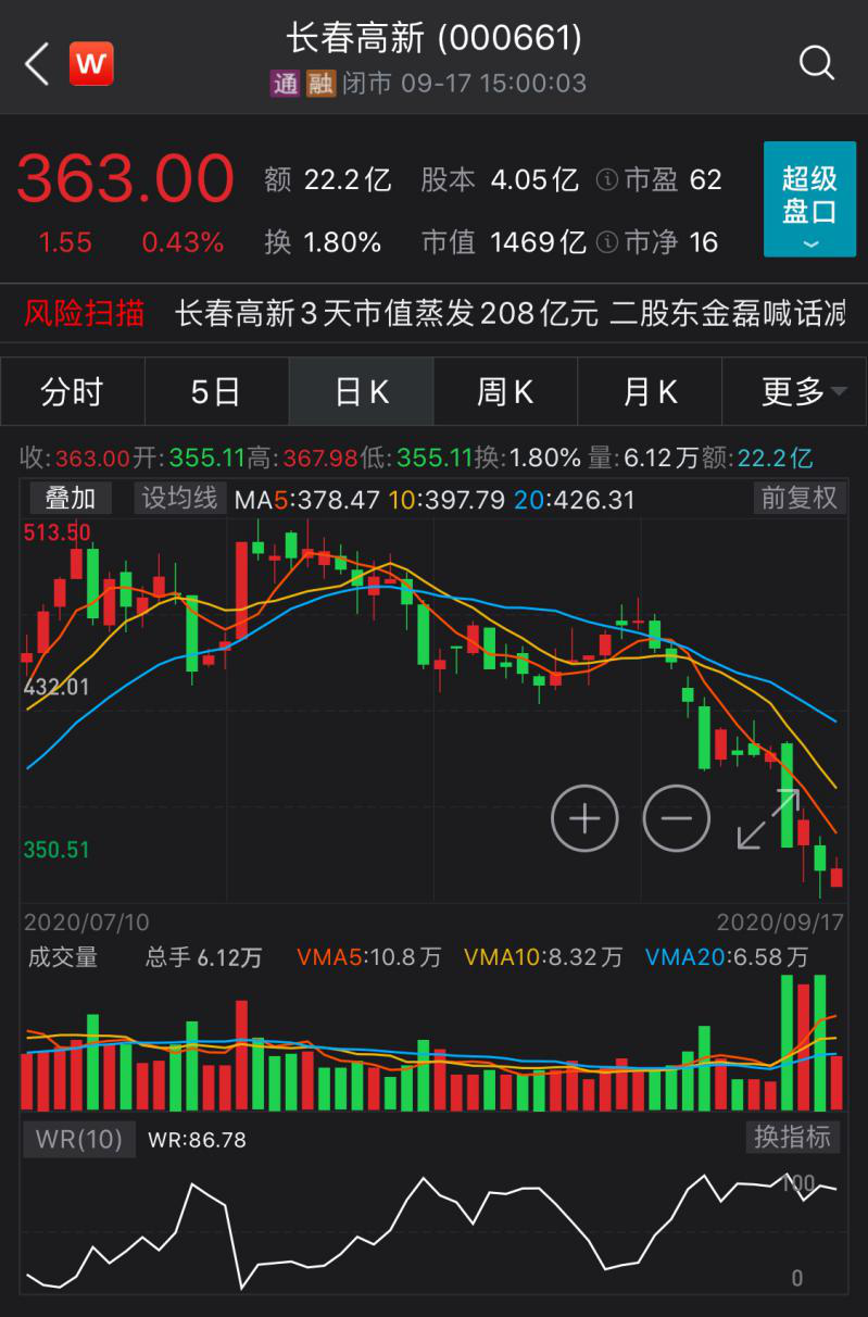“医药茅台”、“酱油茅台”、“猪肉茅台”大跌20%后，“真茅台”也放量杀跌！机构抱团彻底瓦解了？