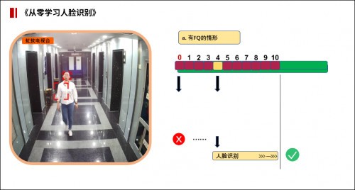 实现人脸识别无感通行的密钥：图像质量检测算法