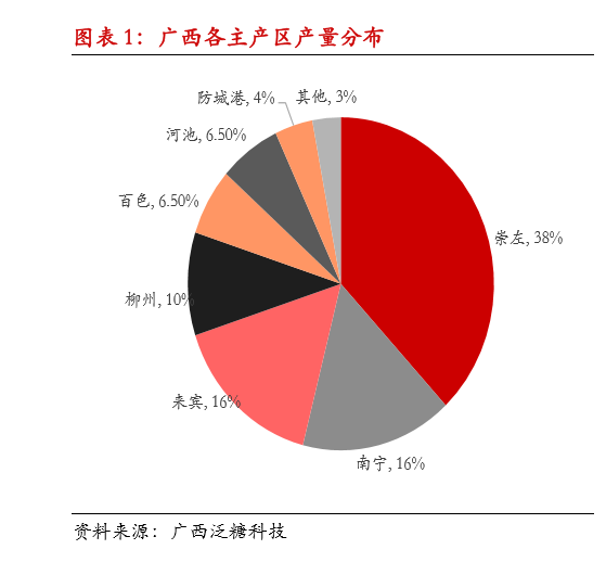 白糖，仍有上涨空间