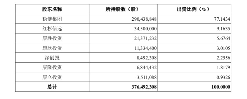 稳健医疗昨日登陆创业板，深圳医药生物企业又添上市巨头