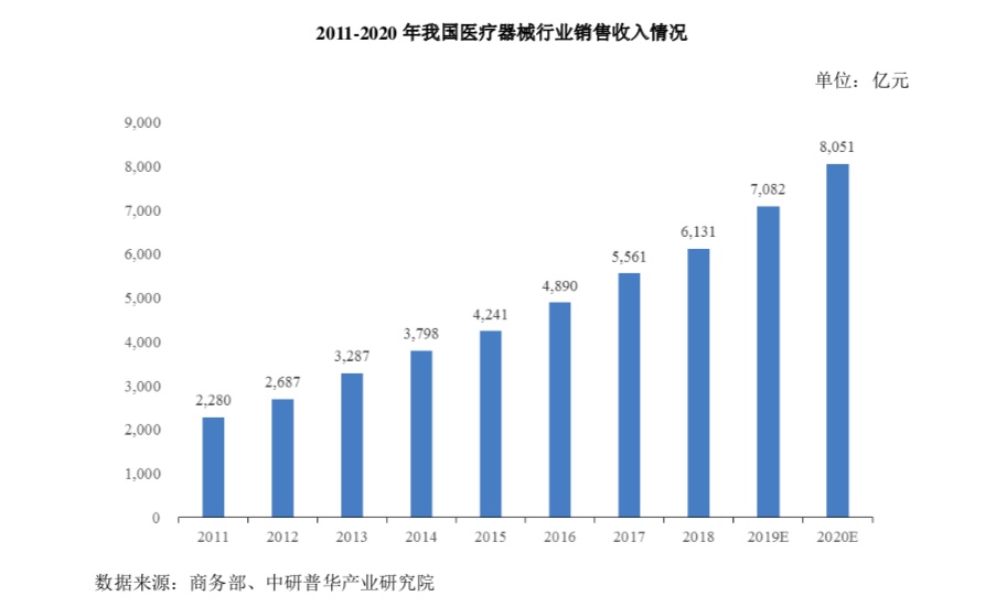 稳健医疗昨日登陆创业板，深圳医药生物企业又添上市巨头