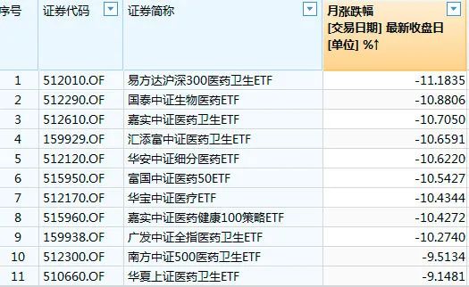 上半年霸屏涨幅榜的医药类基金突然大跌，买还是卖？