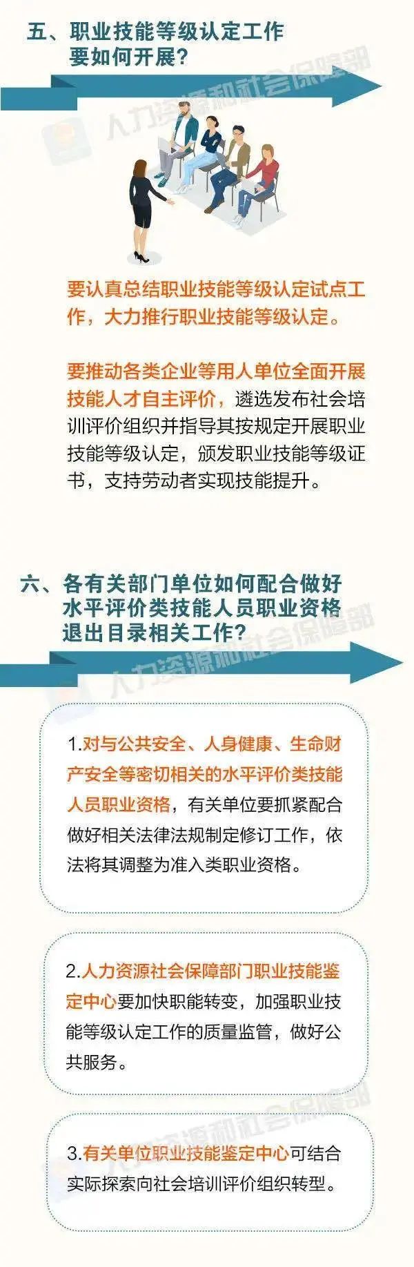 这76项职业资格今年将分步取消！看看都是啥？后续这样做