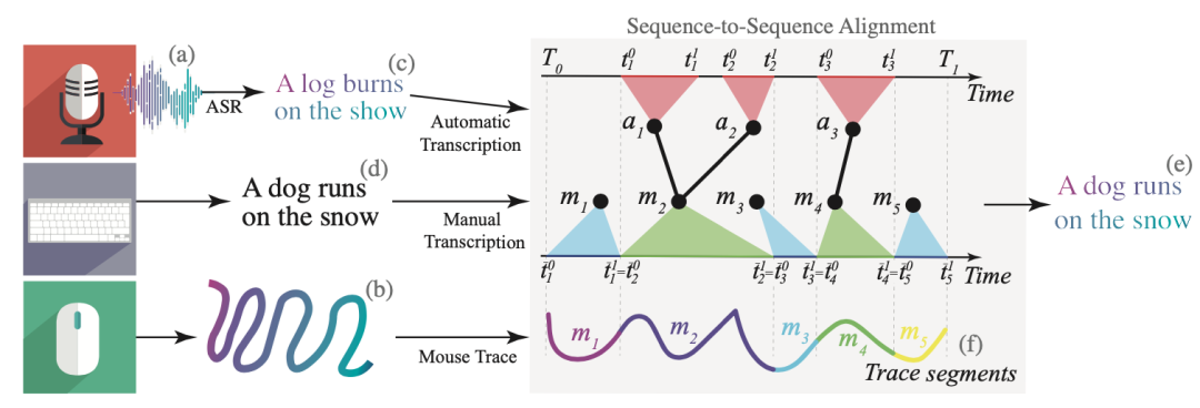 视觉语言两开花！谷歌提出全新视觉语言桥梁