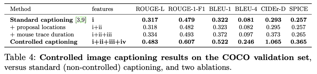 视觉语言两开花！谷歌提出全新视觉语言桥梁