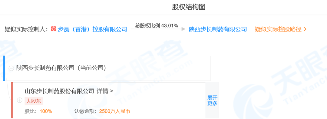 又双叒涉行贿案！步长制药销售费用上半年超36亿，监管层祭出两大招，重拳整治医药商业贿赂