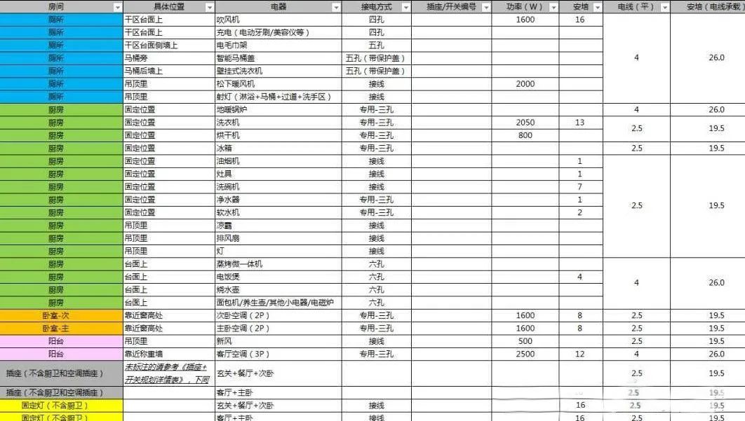 75㎡老房改出2房2厅不稀奇，多出双衣帽间才是神改造