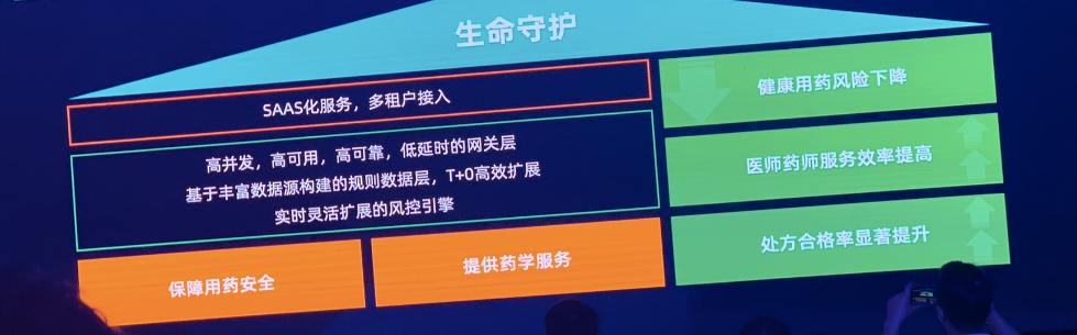 医药电商不该只是卖卖药轻松赚钱 更应守护患者用药安全
