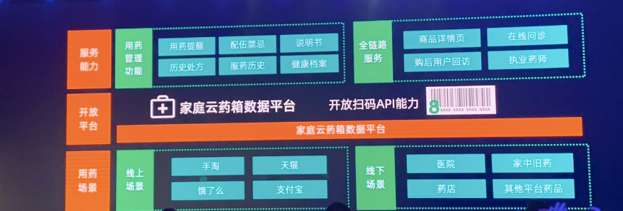医药电商不该只是卖卖药轻松赚钱 更应守护患者用药安全