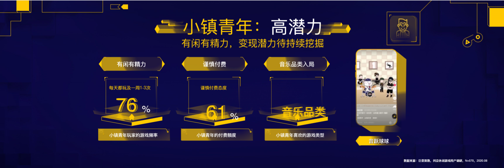 巨量引擎：一份报告看懂2020年休闲游戏市场数据