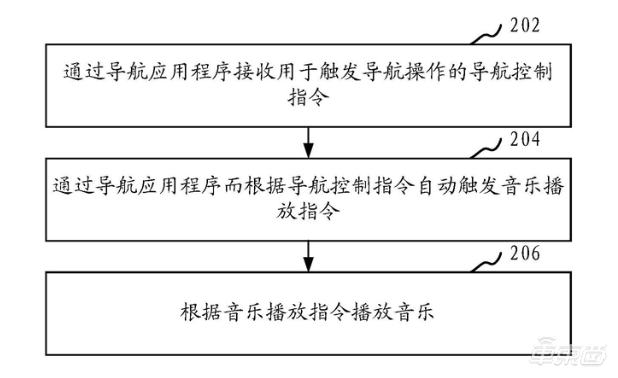 23项腾讯汽车专利曝光：开车不用玩手机了