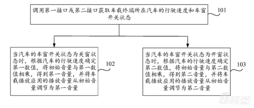 23项腾讯汽车专利曝光：开车不用玩手机了