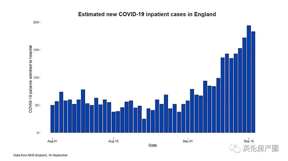 日增4千！英国新冠升起4级警报，Boris宣布新一轮封锁开始！英国人民又疯狂抢起了厕纸...