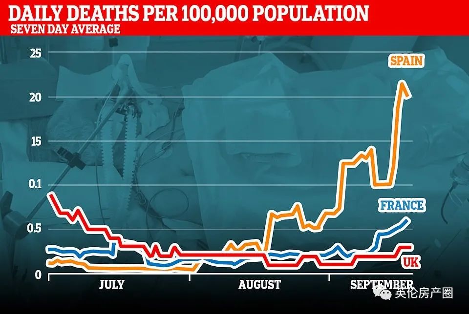 日增4千！英国新冠升起4级警报，Boris宣布新一轮封锁开始！英国人民又疯狂抢起了厕纸...