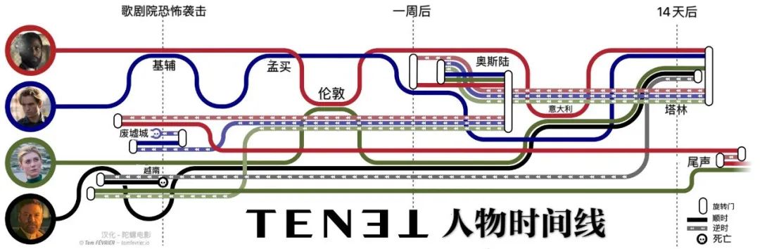 逆流、乱流、跳跃、循环，人类对时间的终极想象，都在这九部科幻作品的设定里