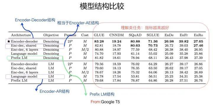 乘風破浪的PTM：兩年來預訓練模型的技術進展