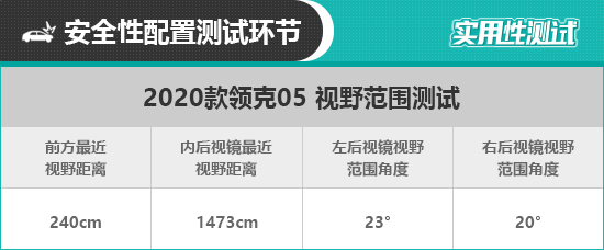 2020款领克05日常实用性测试报告