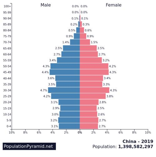未来三到五年医药生物行业将如何爆发