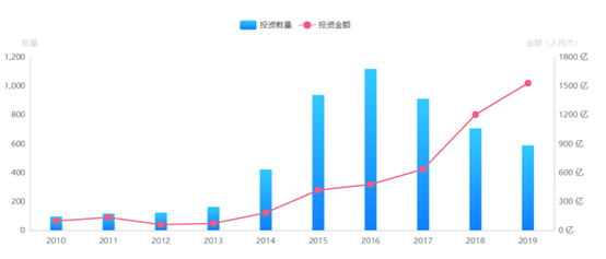 未来三到五年医药生物行业将如何爆发