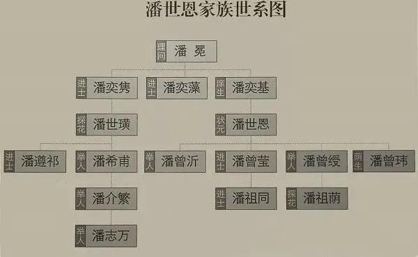 蘇州四大名門望族是哪幾個姓氏貝氏是豪門世家