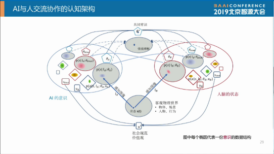 清華張鈸、北大朱松純、南大周志華，他們都是……