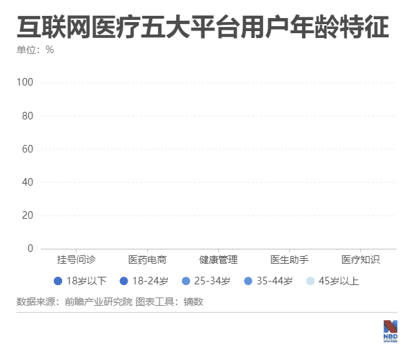 创业三次融资十二次 1药网于刚：终点不存在，永远在前方