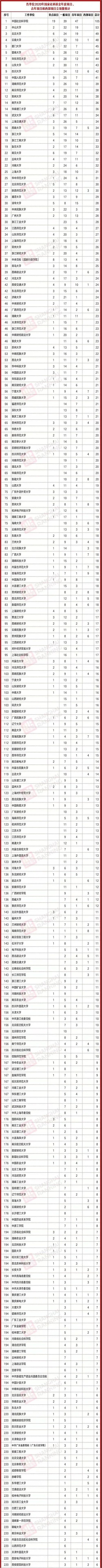 4625项通过！2020年国家社科基金立项名单公布