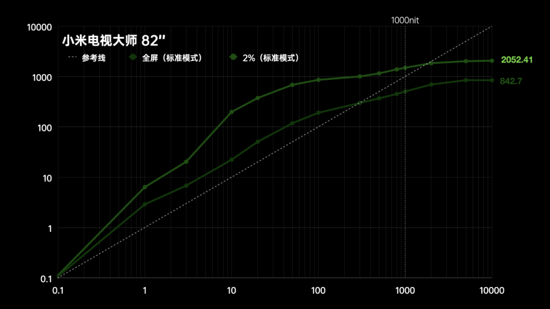 小米电视机 82