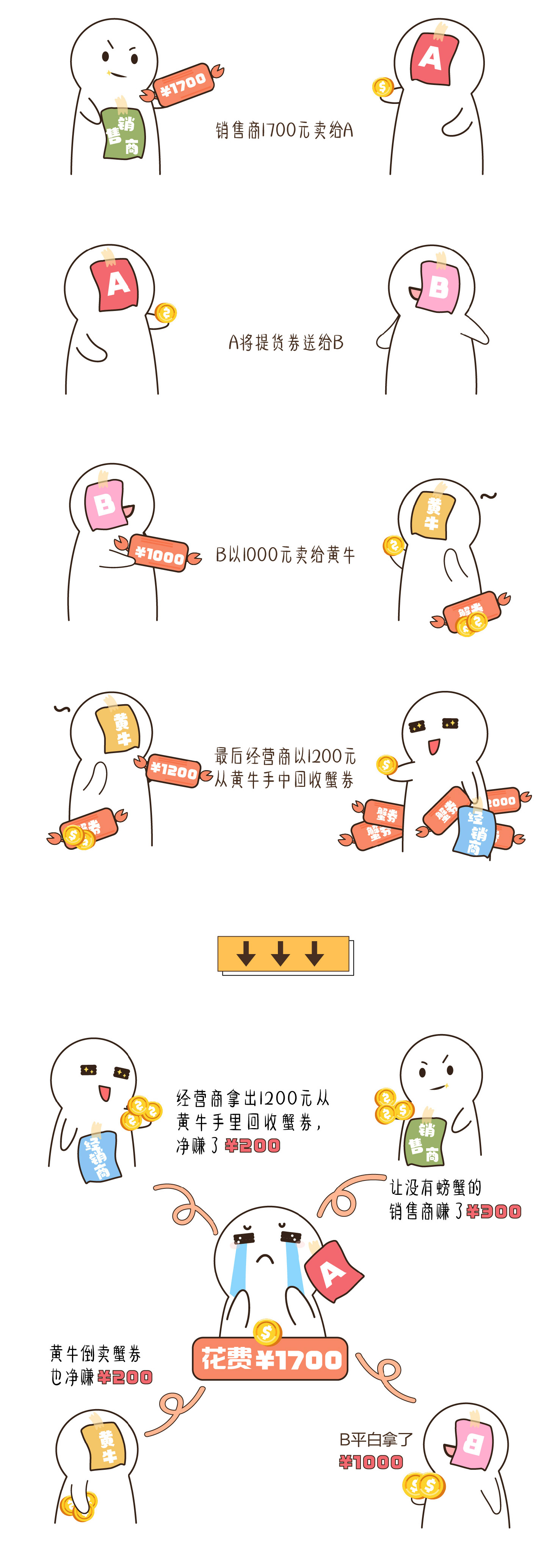 一只正宗阳澄湖大闸蟹的自白