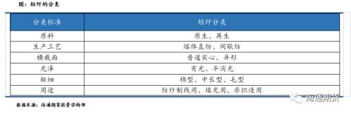 短纤期货上市前需要知道这些（一）