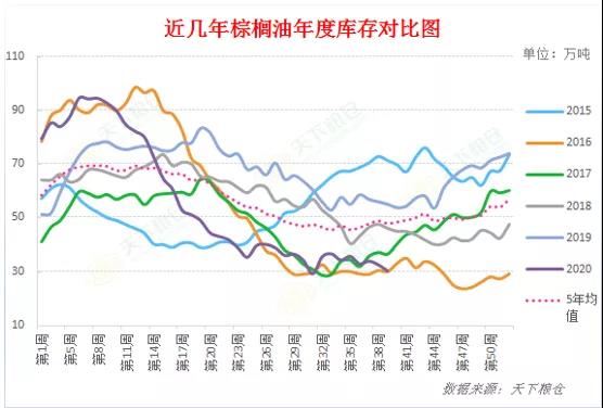 国内外棕榈油行情承压回调