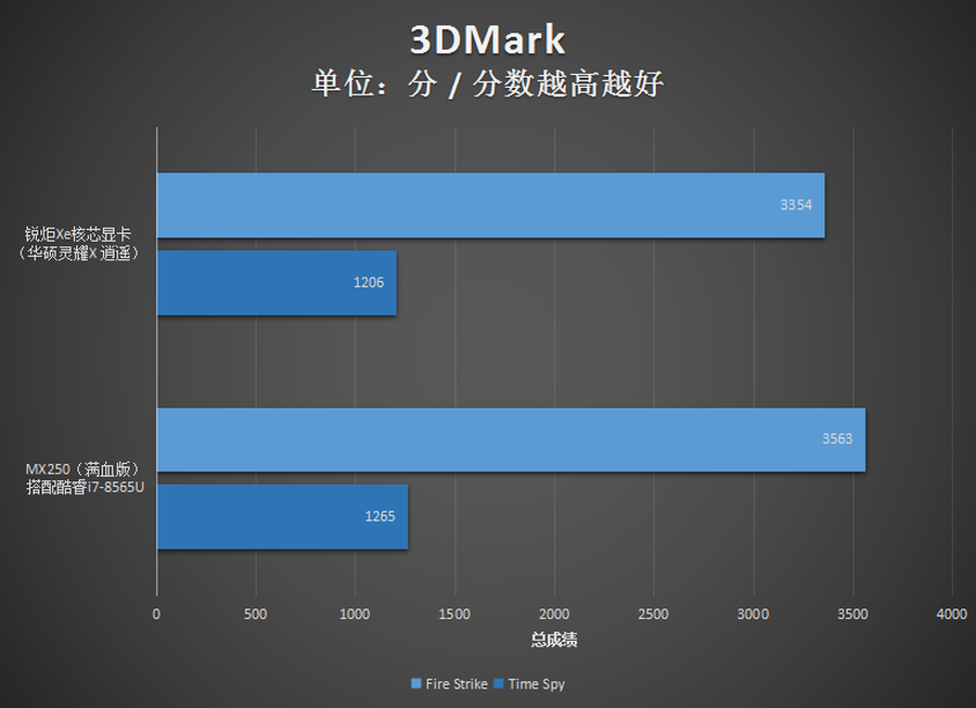 华硕灵耀X逍遥评测：给你逍遥自在的移动办公新体验