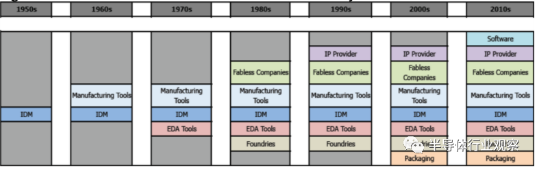 一文读懂全球半导体格局