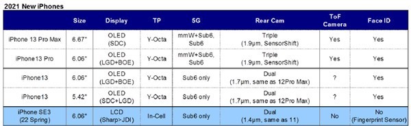 iPhone 13全家福曝光：4款 屏幕供应商京东方LG