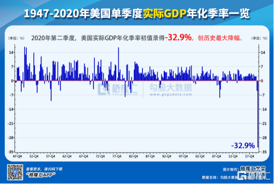 美国楼市，重演2007年的疯狂？