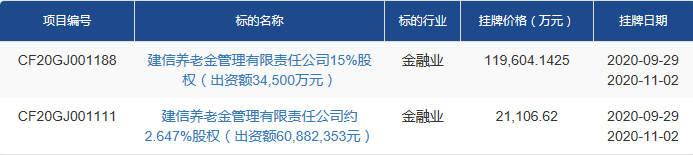 国内首家专业养老金管理公司挂牌"引战"！17%股权花落谁家？这家国际资管巨头最有可能