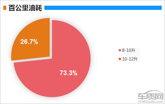 百名车主评新车：2020款沃尔沃S90