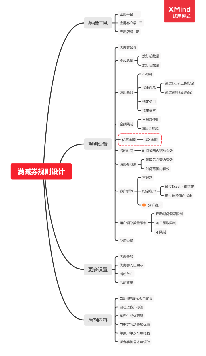 营销推广中心设计（一）营销架构与策略