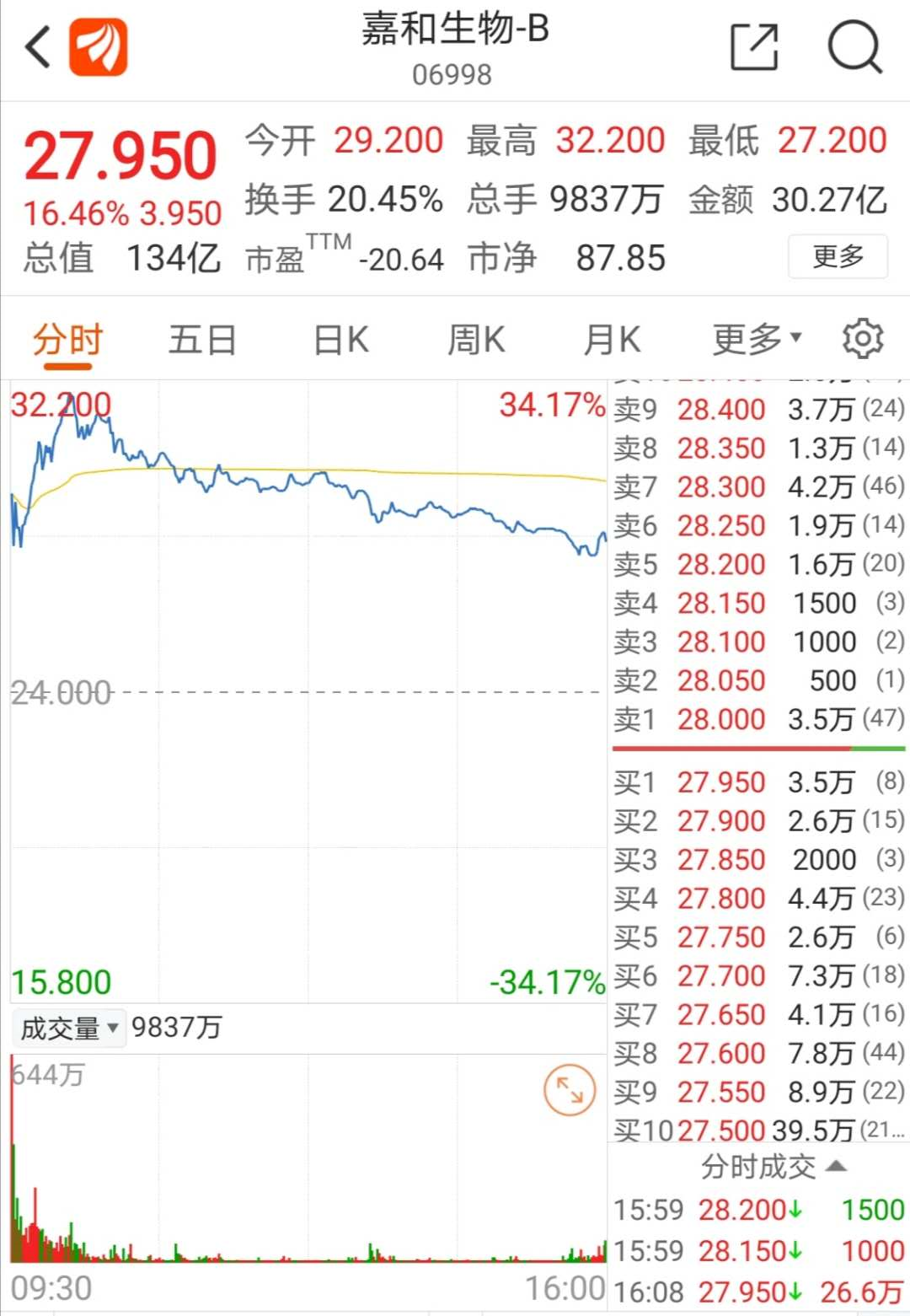 恒指、富时A50三连涨，A股节后稳了？iPhone 12来了，苹果概念大爆发！高瓴旗下又一生物医药股上市