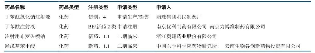 石药集团：港股医药一哥能否回A成下一个“恒瑞”？