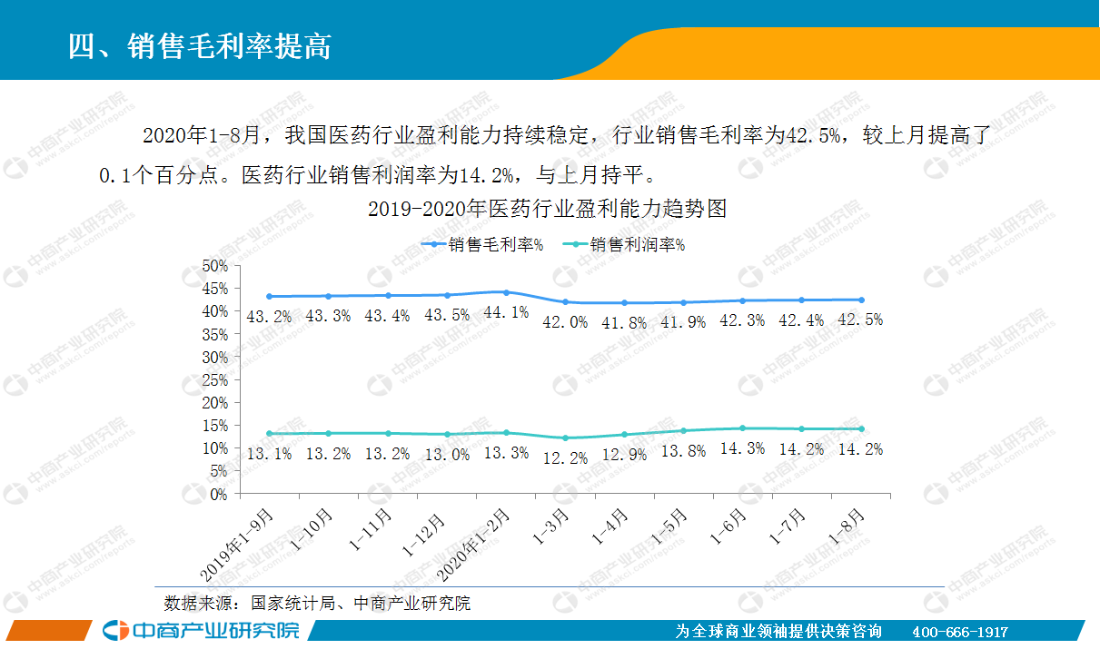 2020年8月中国医药行业经济运行月度报告